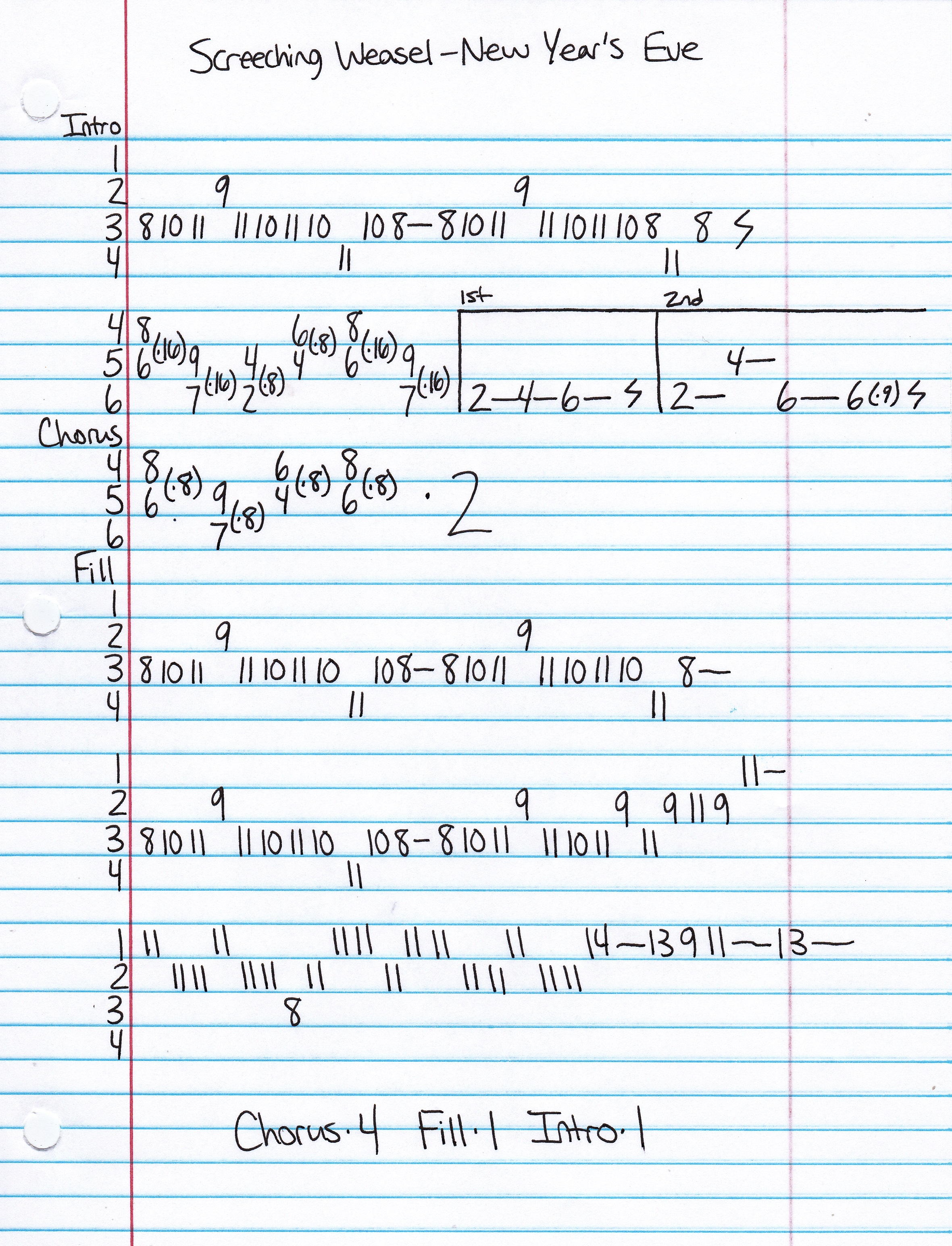 High quality guitar tab for New Year's Eve by Screeching Weasel off of the album Unknown. ***Complete and accurate guitar tab!***